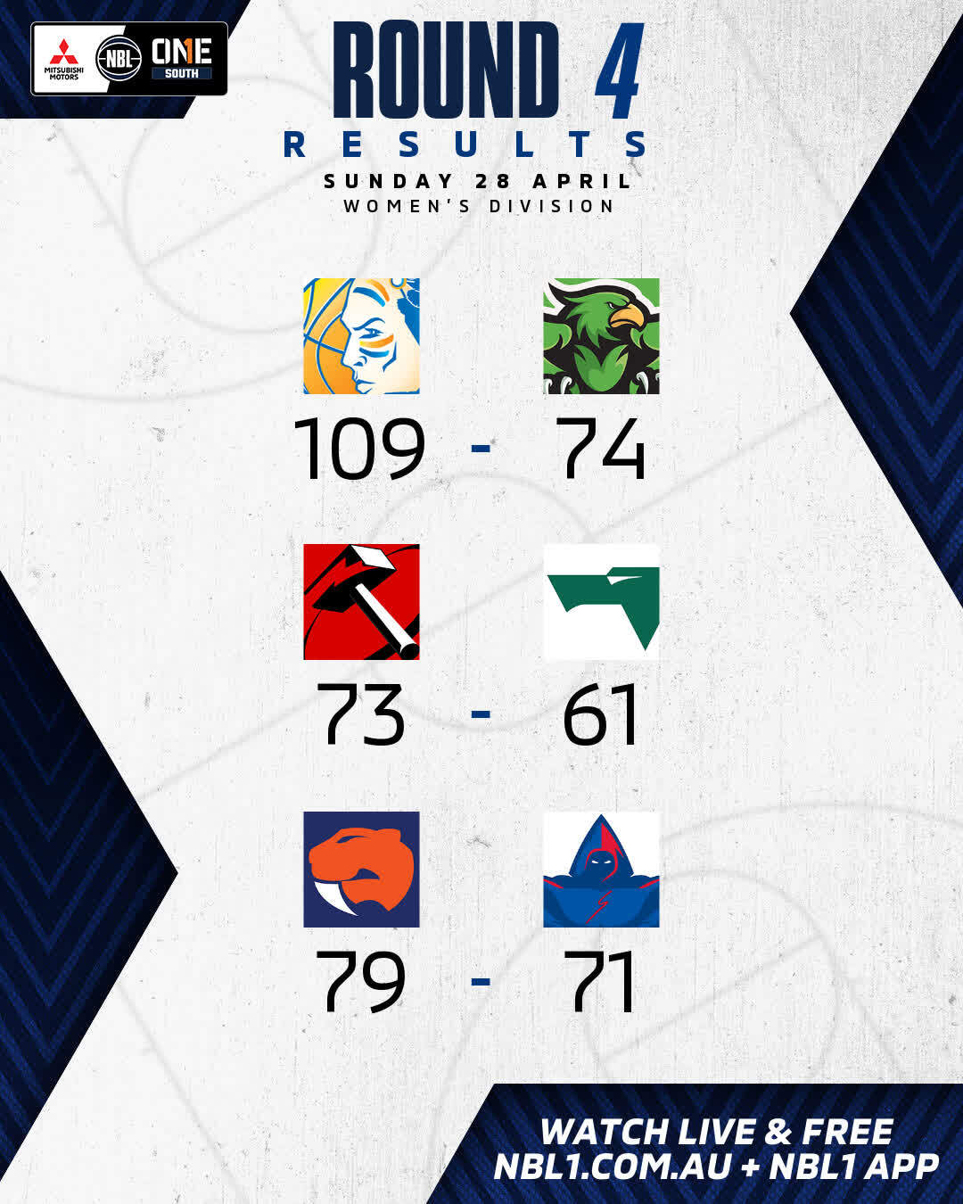 Nbl1 Women   Round Results 2024 Graphic   Bendigo Vs Ringwood And More   4x5 (jpg)