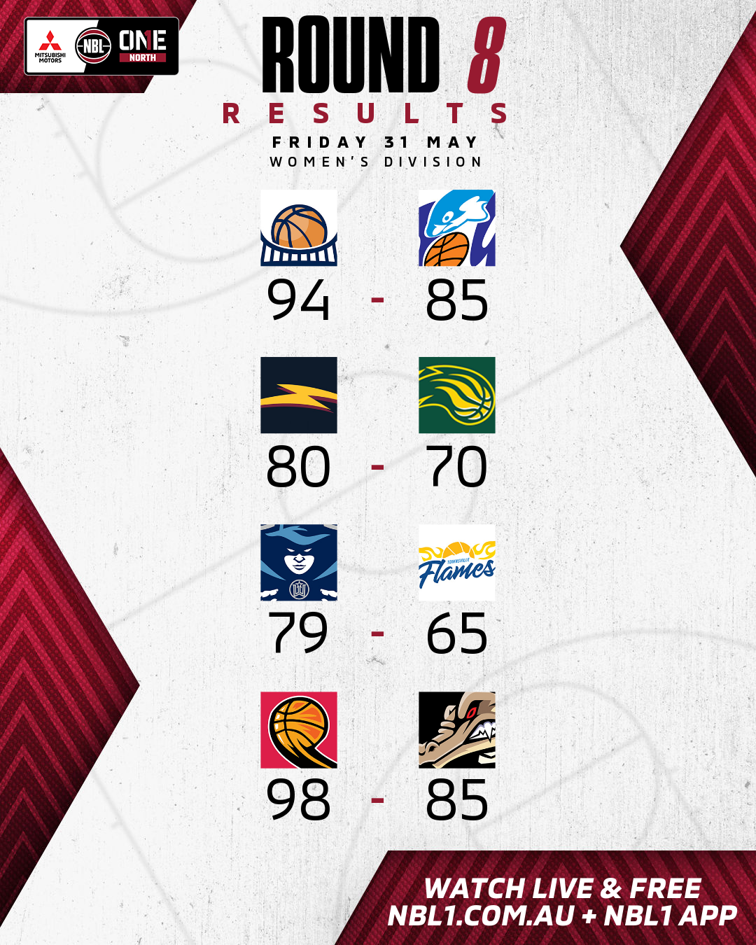 Nbl1 Women   Round Results 2024 Graphic   Brisbane Vs Cairns And More   4x5 (png)