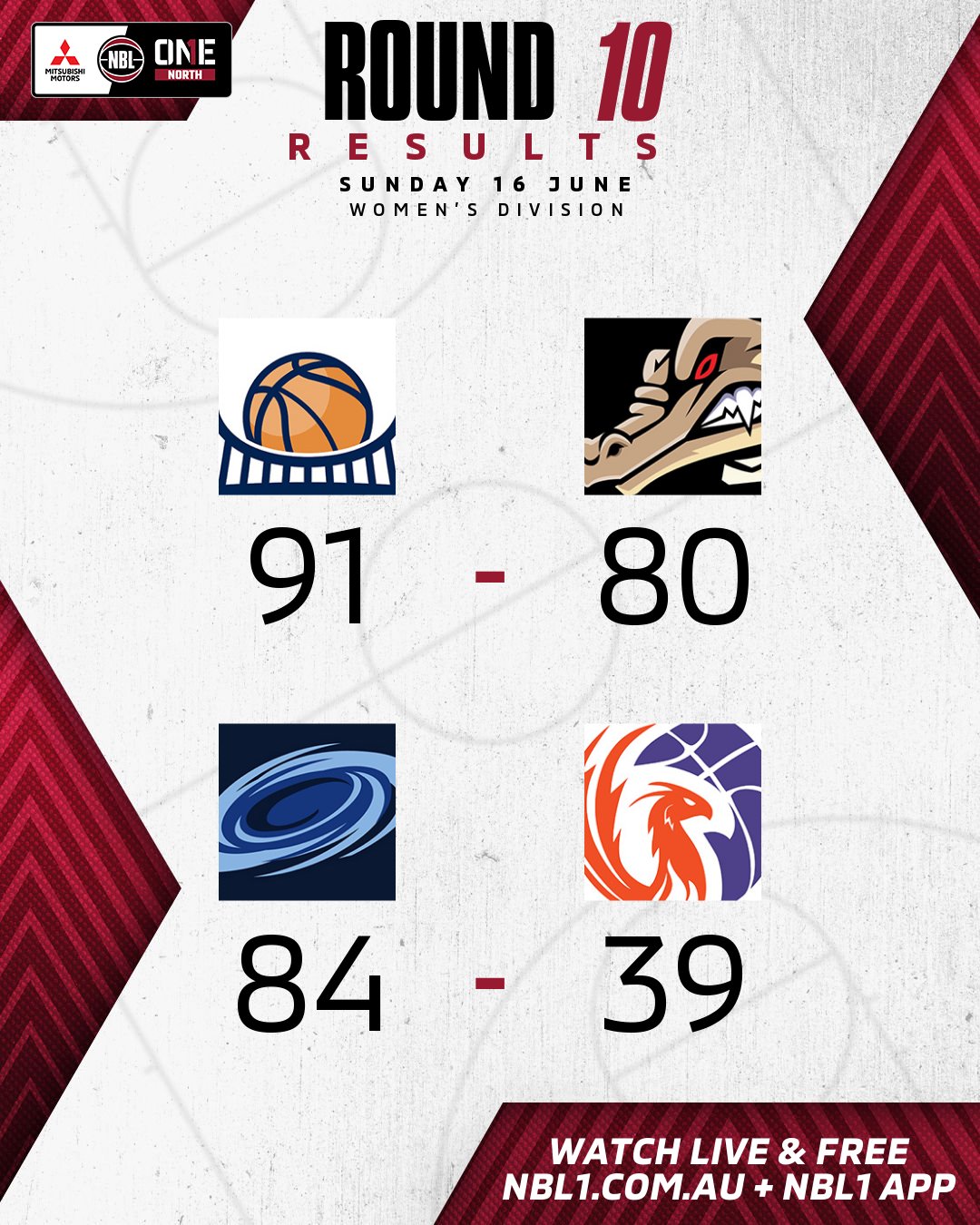Nbl1 Women   Round Results 2024 Graphic   Brisbane Vs Darwin And More   4x5 (png)