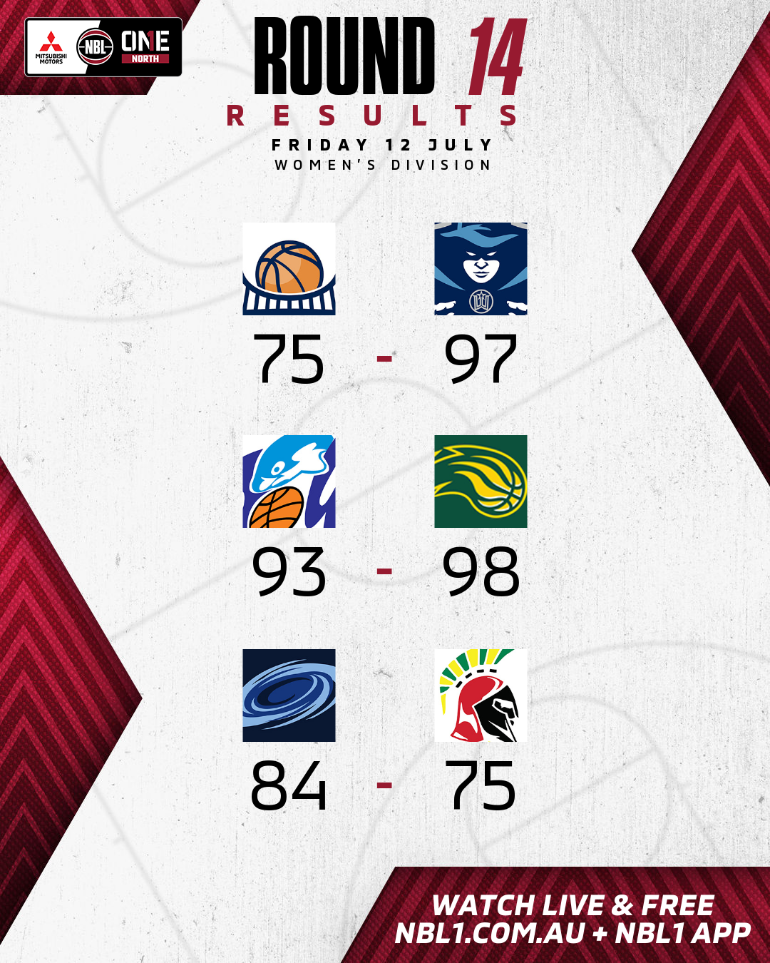 Nbl1 Women   Round Results 2024 Graphic   Brisbane Vs Northside And More   4x5 (png)