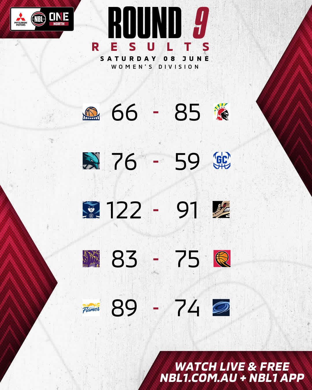 Nbl1 Women   Round Results 2024 Graphic   Brisbane Vs Southern Districts And More   4x5 (jpg)