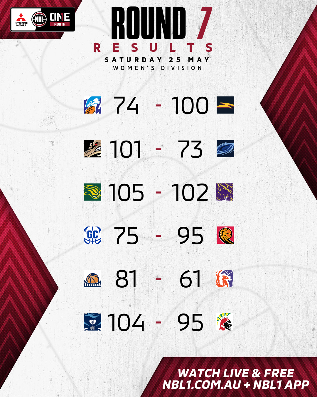 Nbl1 Women   Round Results 2024 Graphic   Cairns Vs Logan And More   4x5 (png)