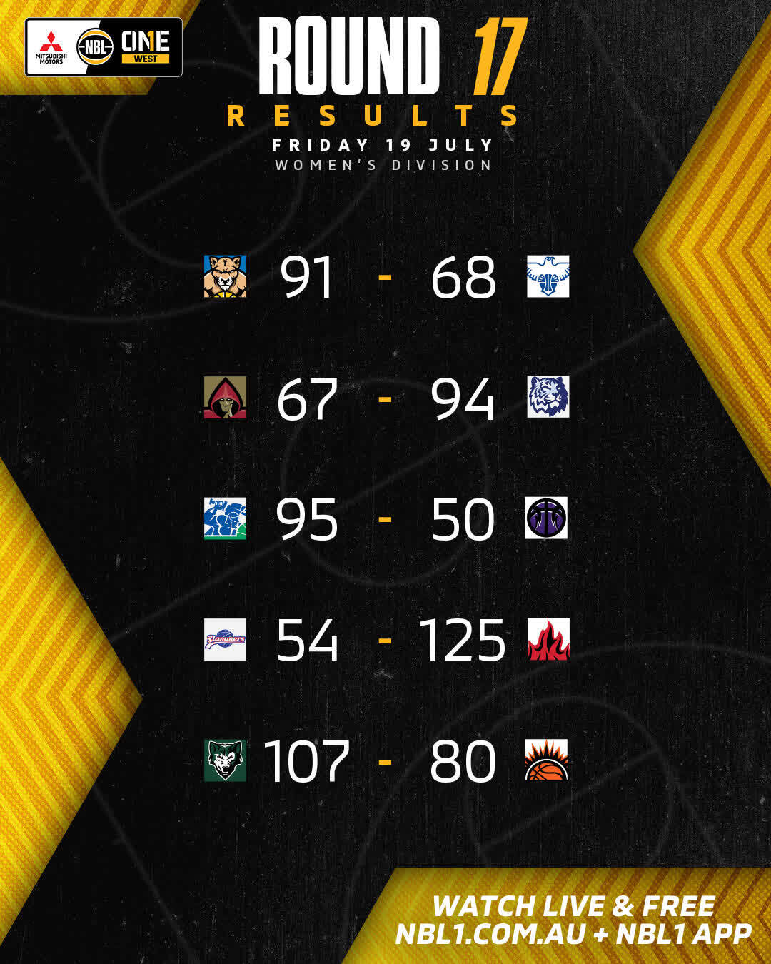 Nbl1 Women   Round Results 2024 Graphic   Cockburn Vs Perry Lakes And More   4x5 (jpg) (1)