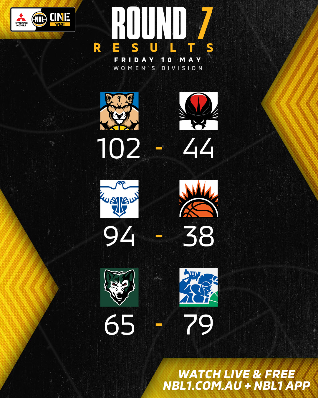 Nbl1 Women   Round Results 2024 Graphic   Cockburn Vs Perth And More   4x5 (png)