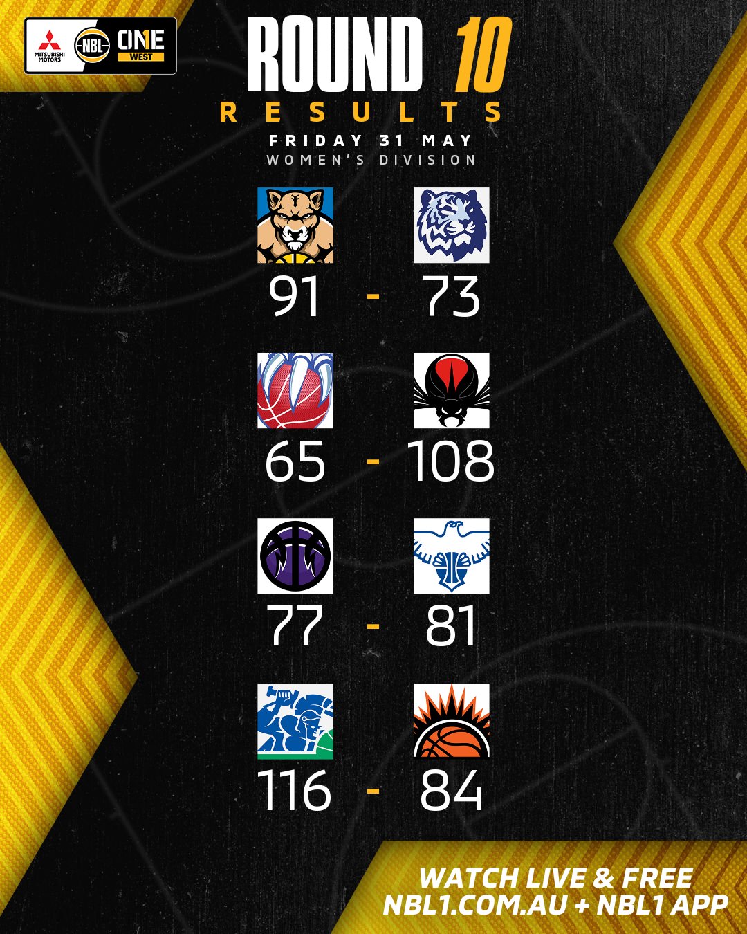 Nbl1 Women   Round Results 2024 Graphic   Cockburn Vs Willetton And More   4x5 (png)
