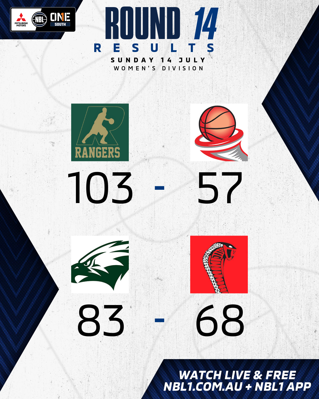 Nbl1 Women   Round Results 2024 Graphic   Dandenong Vs Launceston And More   4x5 (png) (1)