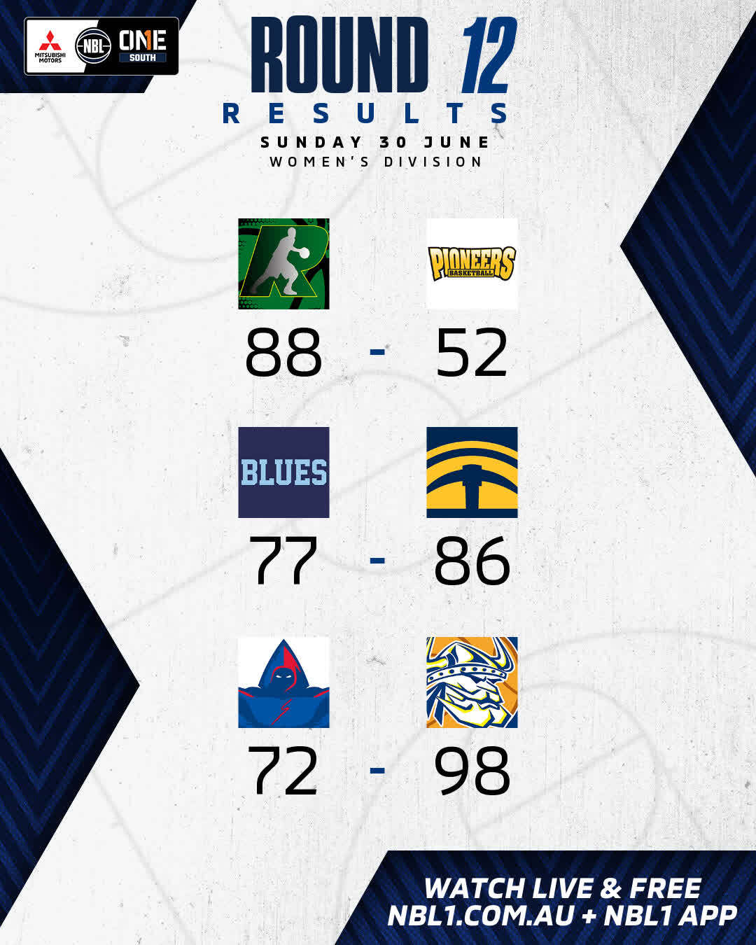 Nbl1 Women   Round Results 2024 Graphic   Dandenong Vs Mt Gambier And More   4x5 (jpg)