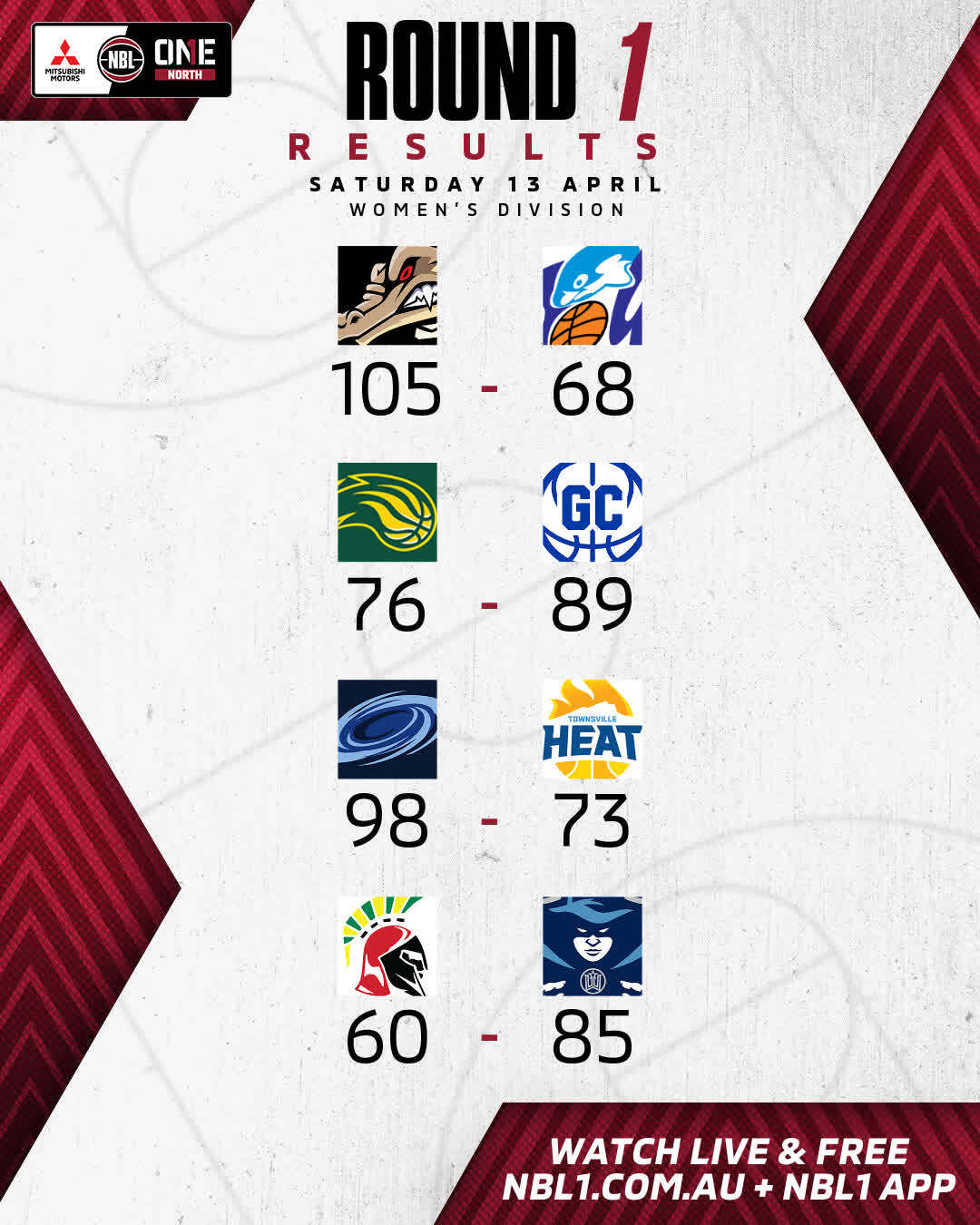 Nbl1 Women   Round Results 2024 Graphic   Darwin Vs Cairns And More   4x5 (jpg) (2)