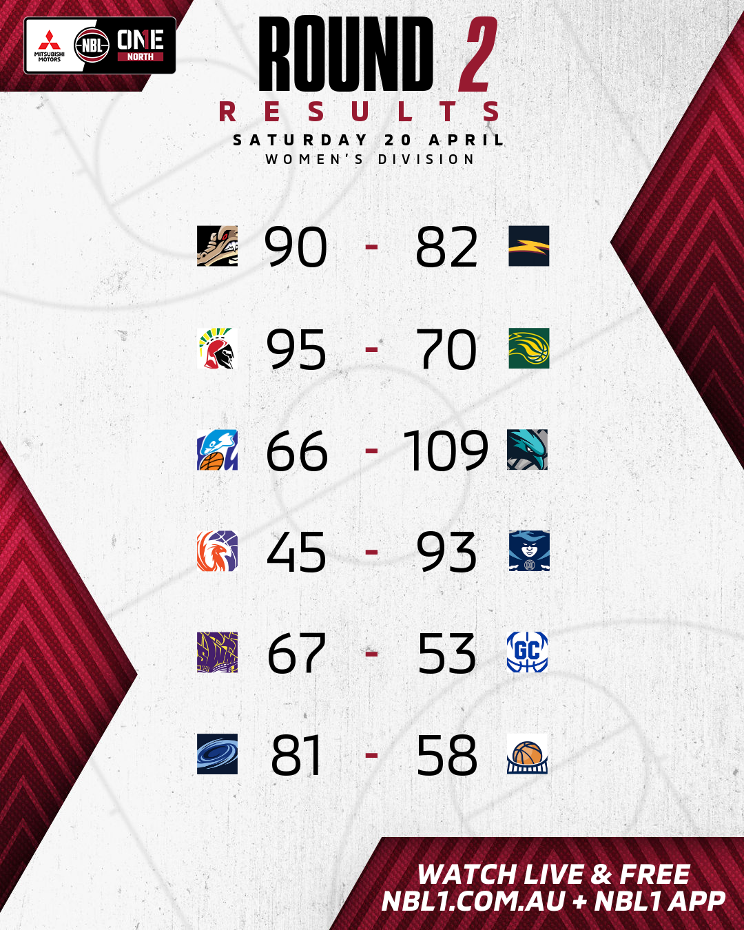 Nbl1 Women   Round Results 2024 Graphic   Darwin Vs Logan And More   4x5 (png) (1)