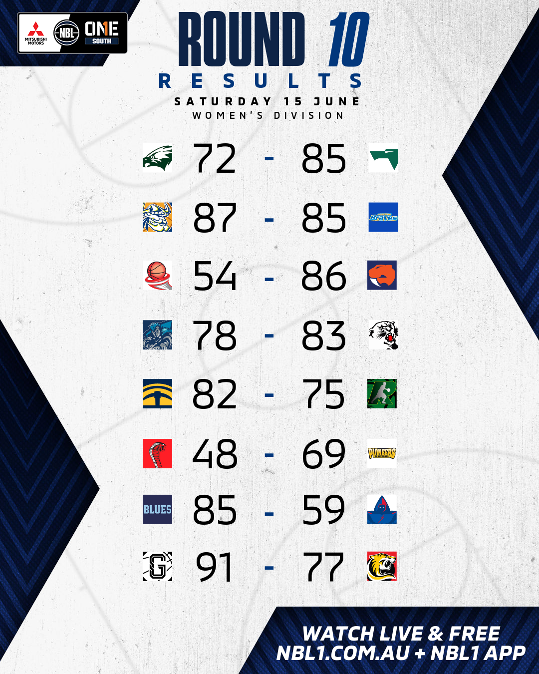 Nbl1 Women   Round Results 2024 Graphic   Diamond Valley Vs Waverley And More   4x5 (png)