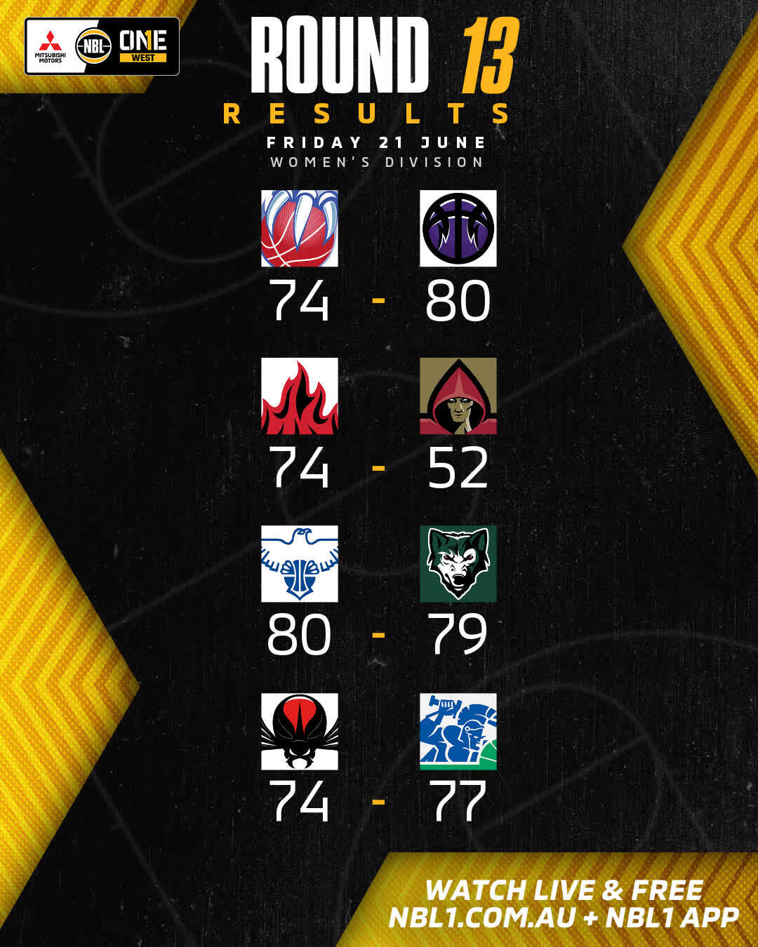 Nbl1 Women   Round Results 2024 Graphic   East Perth Vs Lakeside And More   4x5 (jpg)