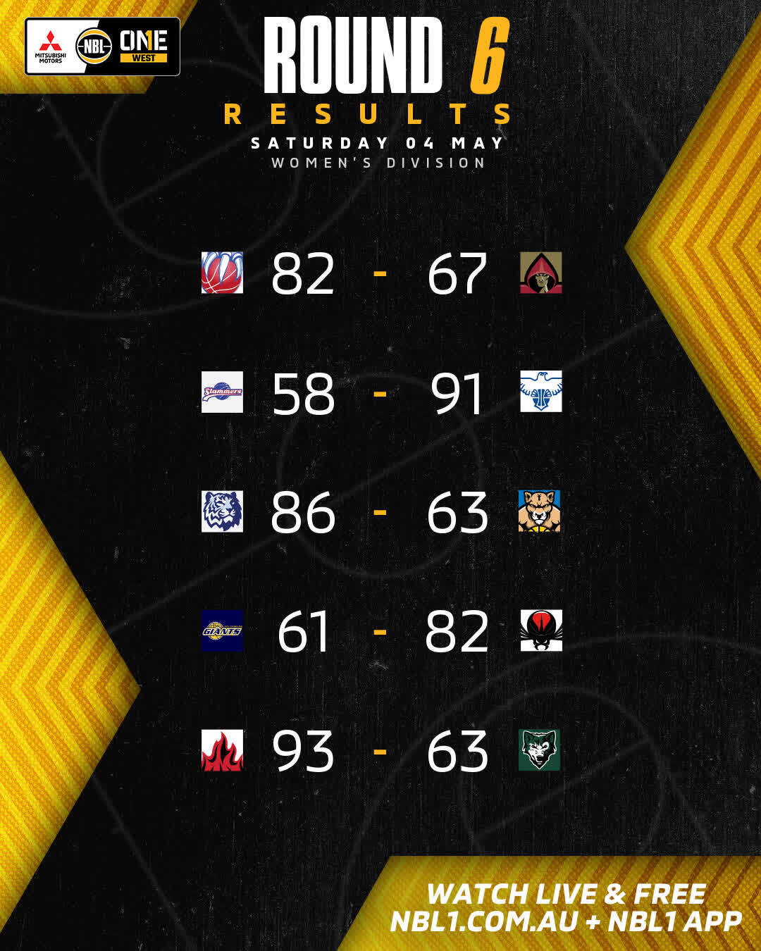 Nbl1 Women   Round Results 2024 Graphic   East Perth Vs Mandurah And More   4x5 (jpg)