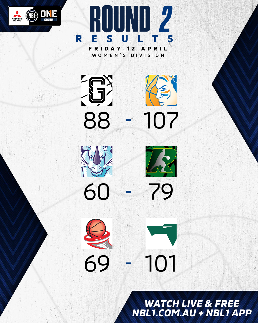 Nbl1 Women   Round Results 2024 Graphic   Geelong Vs Bendigo And More   4x5 (png)