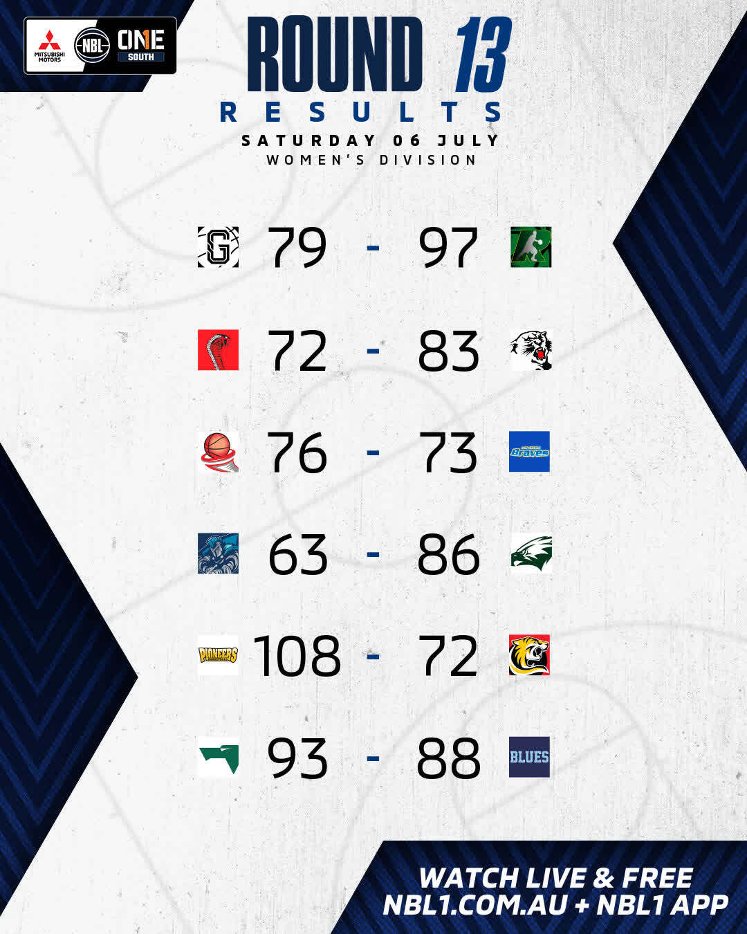 Nbl1 Women   Round Results 2024 Graphic   Geelong Vs Dandenong And More   4x5 (jpg)