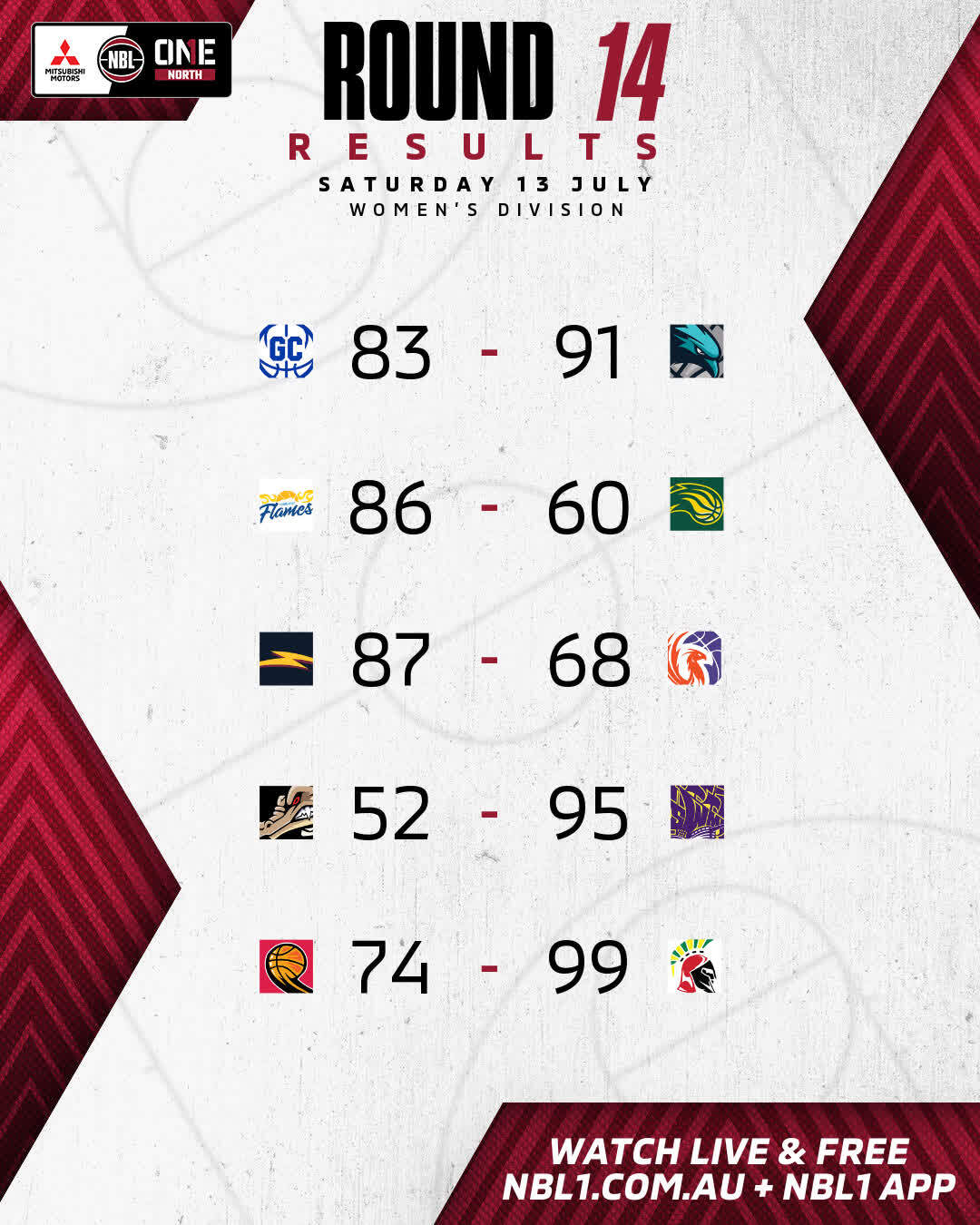 Nbl1 Women   Round Results 2024 Graphic   Gold Coast Vs North Gold Coast And More   4x5 (jpg)