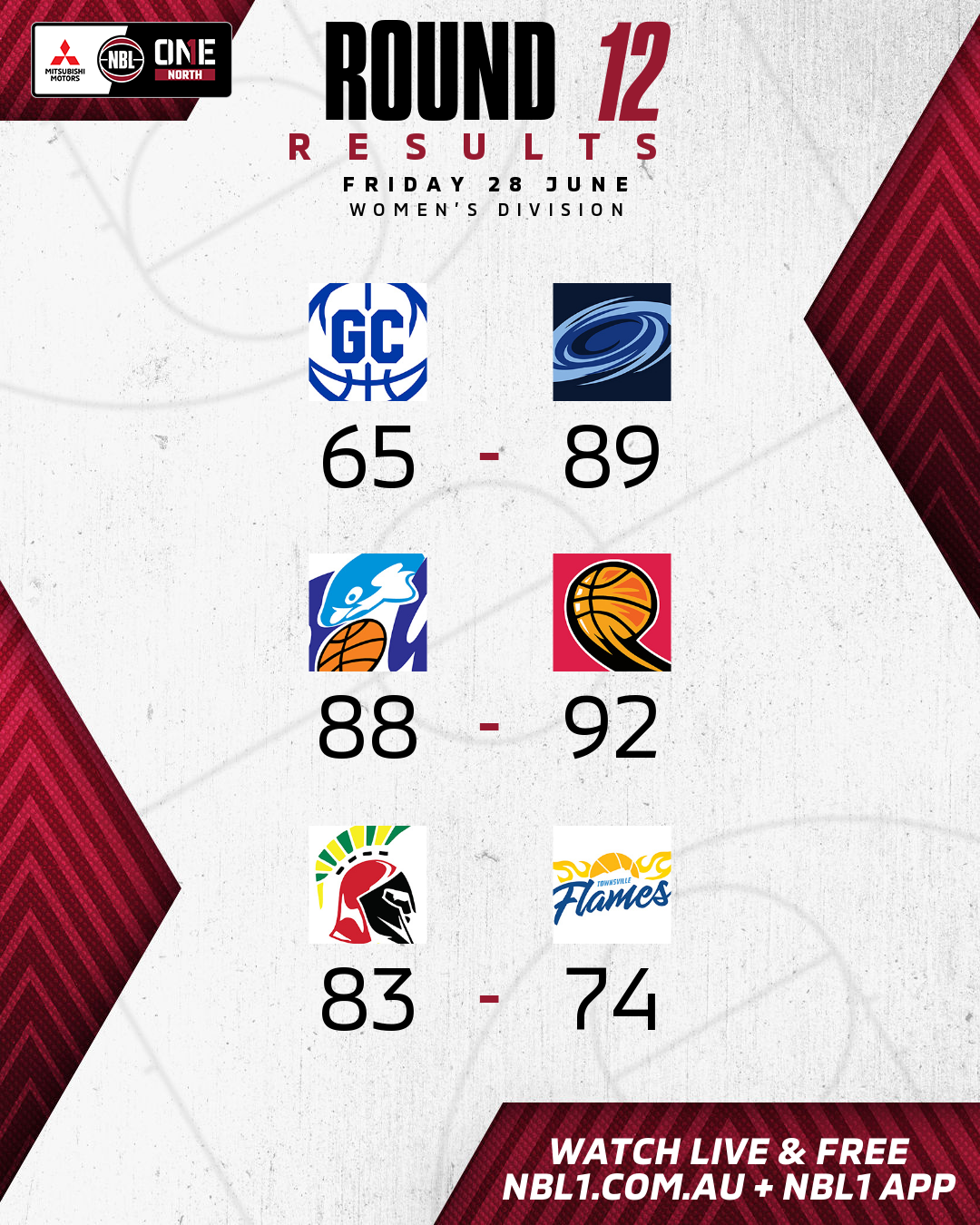 Nbl1 Women   Round Results 2024 Graphic   Gold Coast Vs Rockhampton And More   4x5 (png)