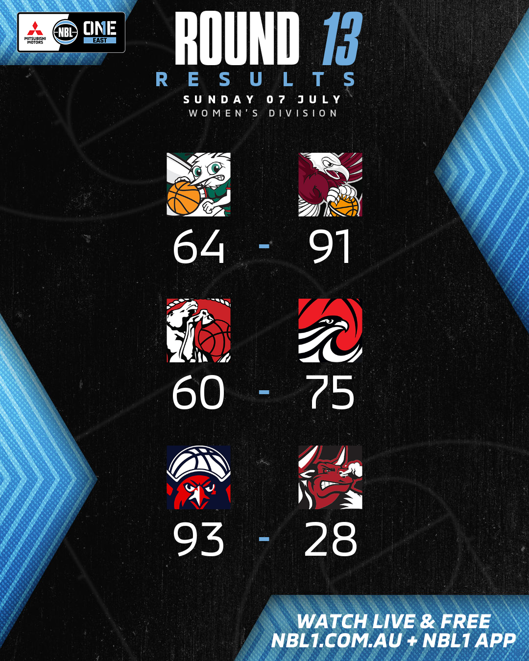 Nbl1 Women   Round Results 2024 Graphic   Hills Vs Manly Warringah And More   4x5 (png)