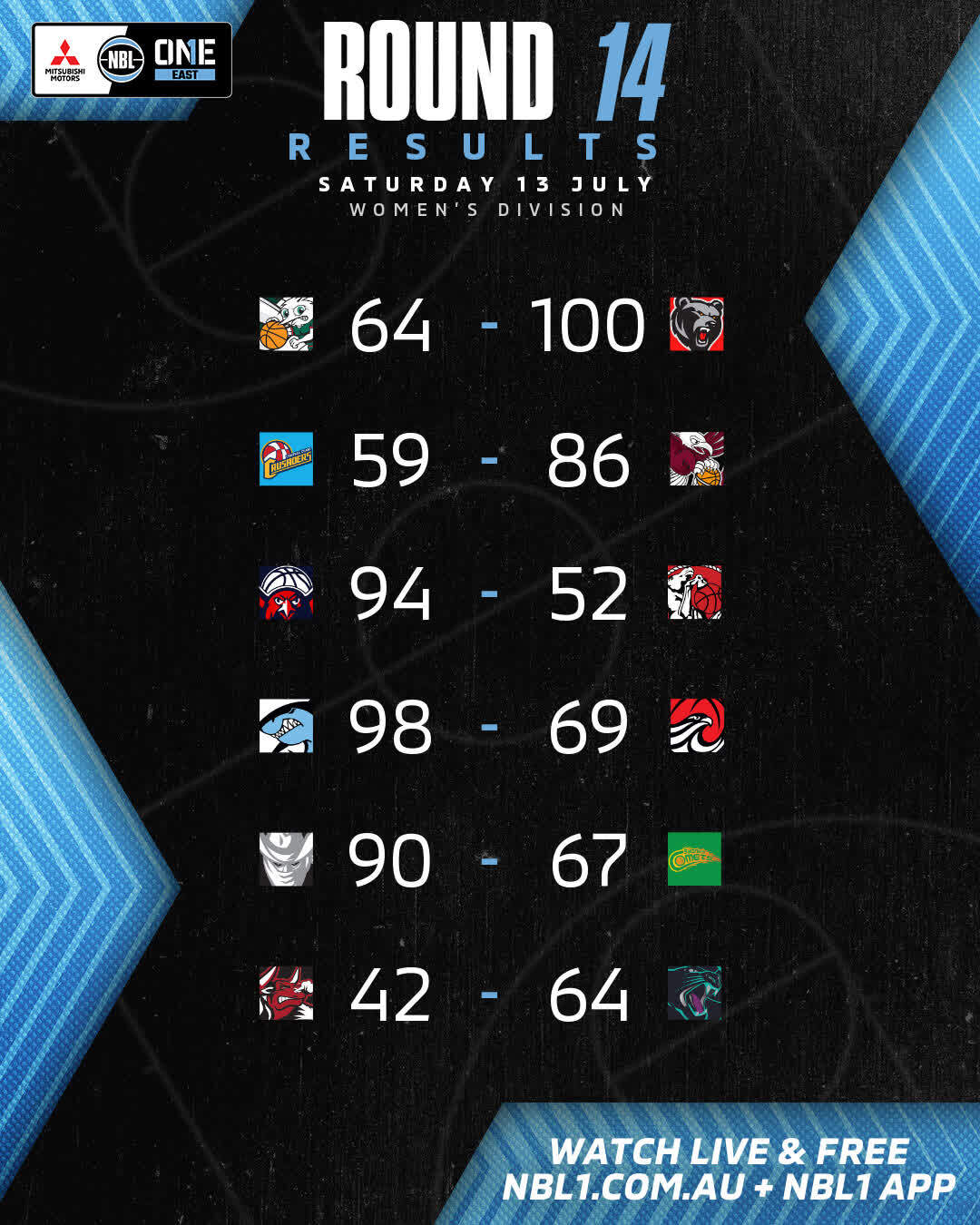 Nbl1 Women   Round Results 2024 Graphic   Hills Vs Norths Bears And More   4x5 (jpg)