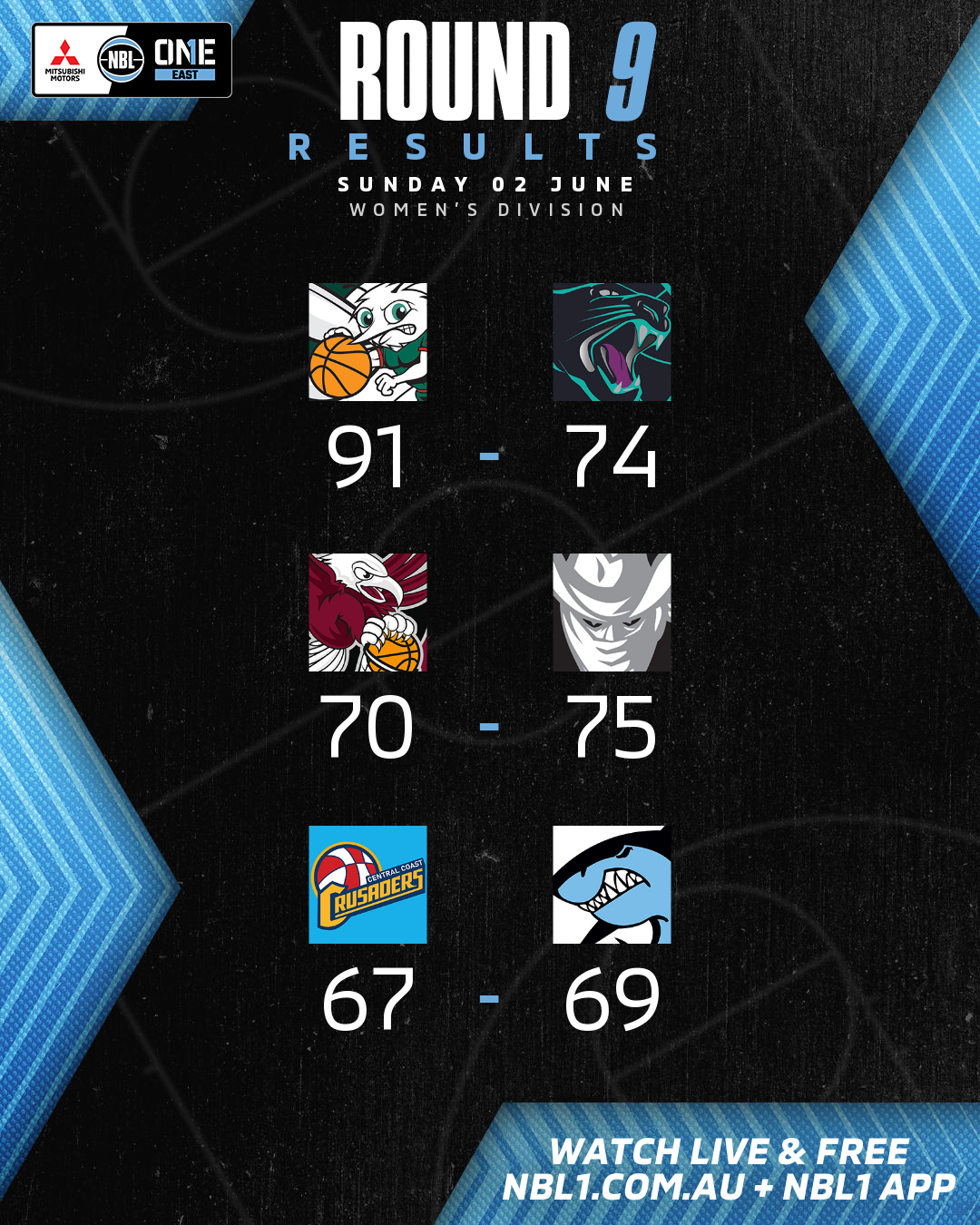 Nbl1 Women   Round Results 2024 Graphic   Hills Vs Penrith And More   4x5 (png)