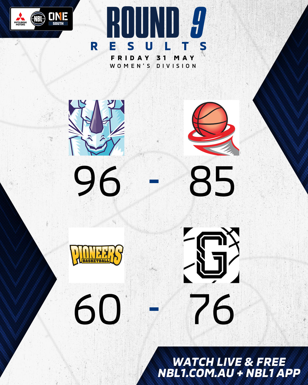 Nbl1 Women   Round Results 2024 Graphic   Hobart Vs Launceston And More   4x5 (png)