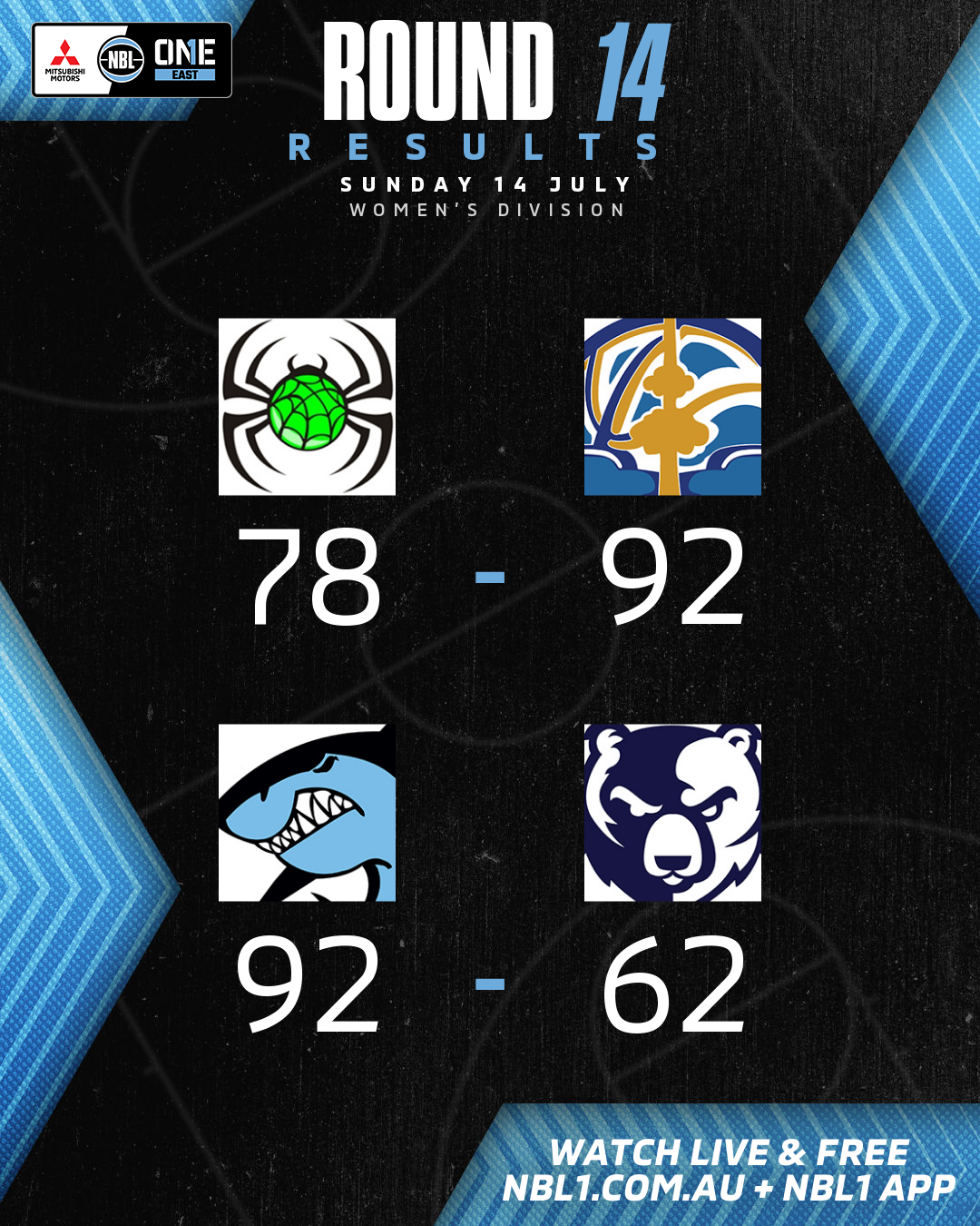 Nbl1 Women   Round Results 2024 Graphic   Hornsby Ku Ring Gai Vs Canberra And More   4x5 (png)