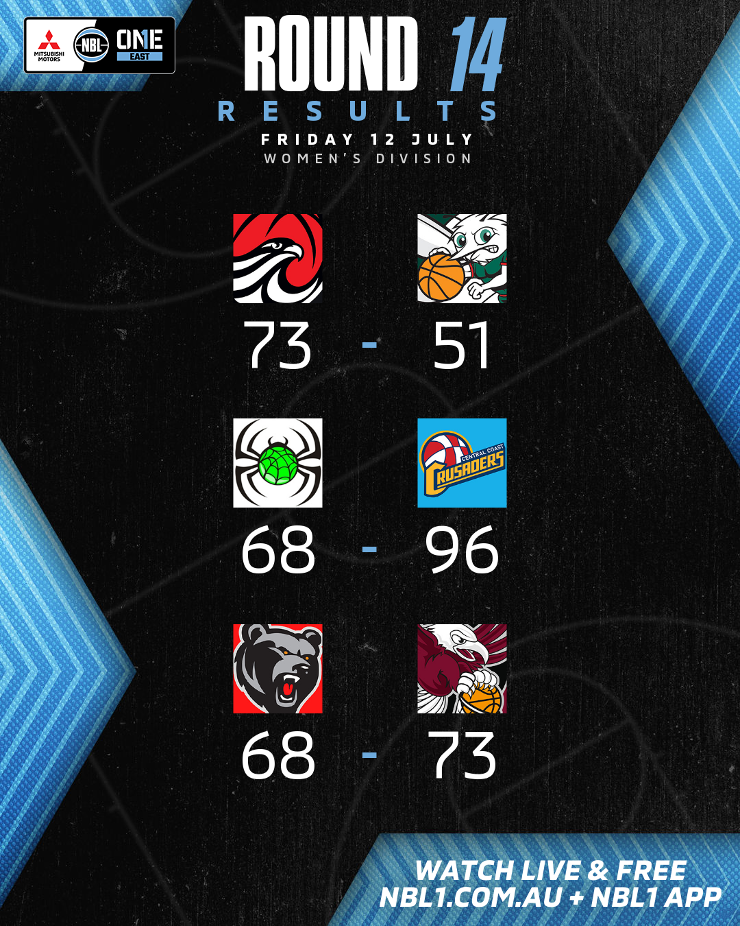 Nbl1 Women   Round Results 2024 Graphic   Illawarra Vs Hills And More   4x5 (png)