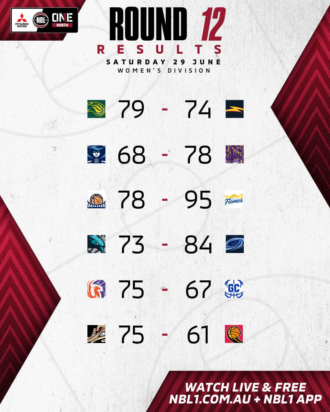 Nbl1 Women   Round Results 2024 Graphic   Ipswich Vs Logan And More   4x5 (jpg)