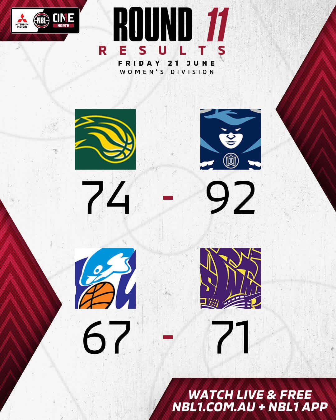 Nbl1 Women   Round Results 2024 Graphic   Ipswich Vs Northside And More   4x5 (jpg)