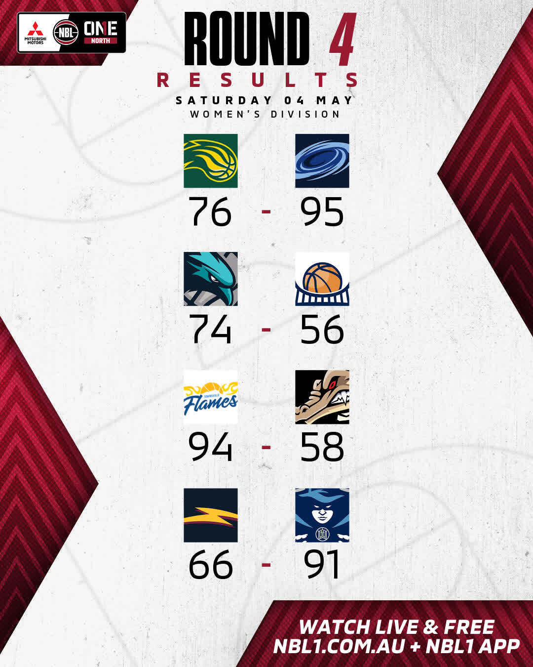 Nbl1 Women   Round Results 2024 Graphic   Ipswich Vs Rockhampton And More   4x5 (jpg) (2)