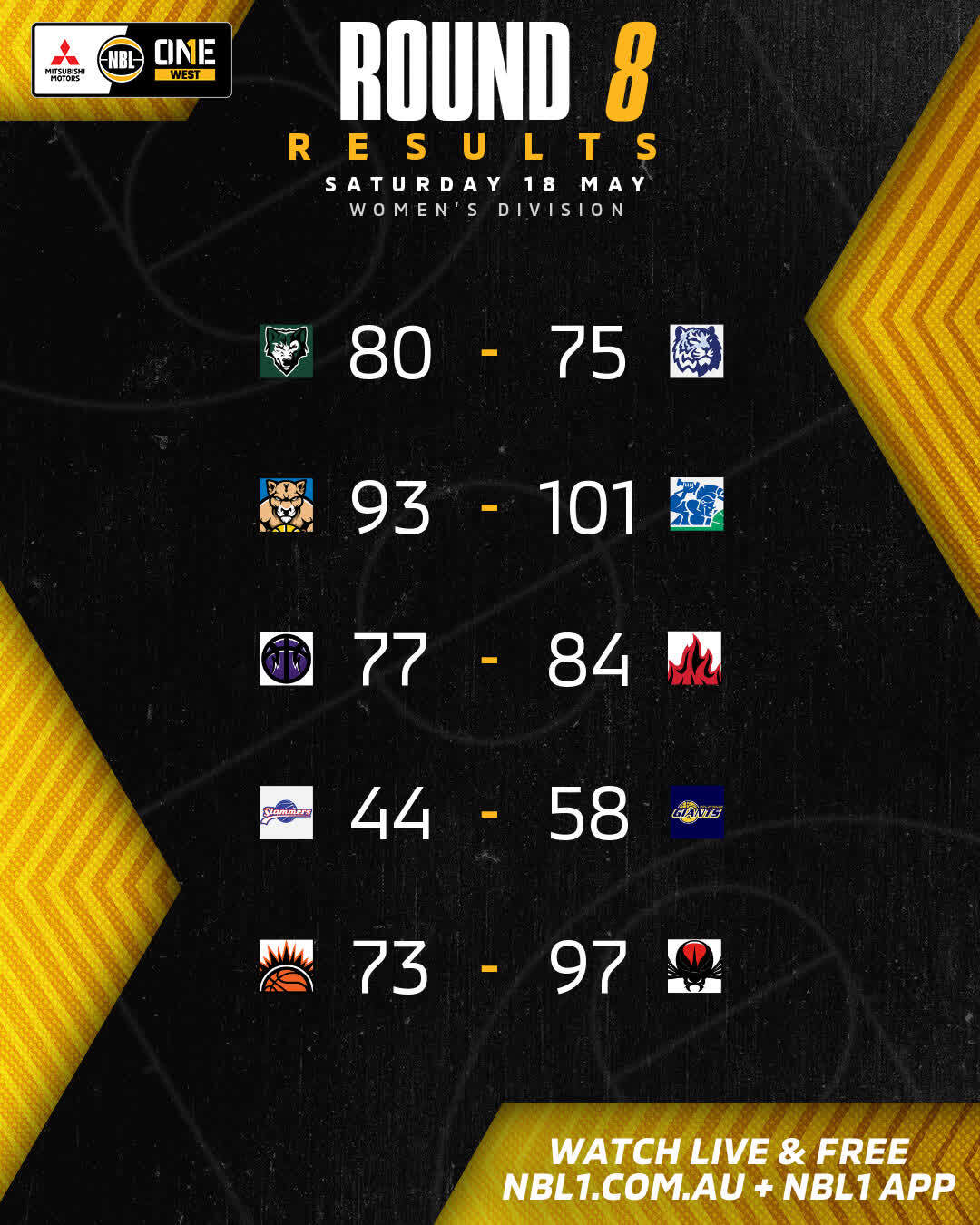 Nbl1 Women   Round Results 2024 Graphic   Joondalup Vs Willetton And More   4x5 (jpg)