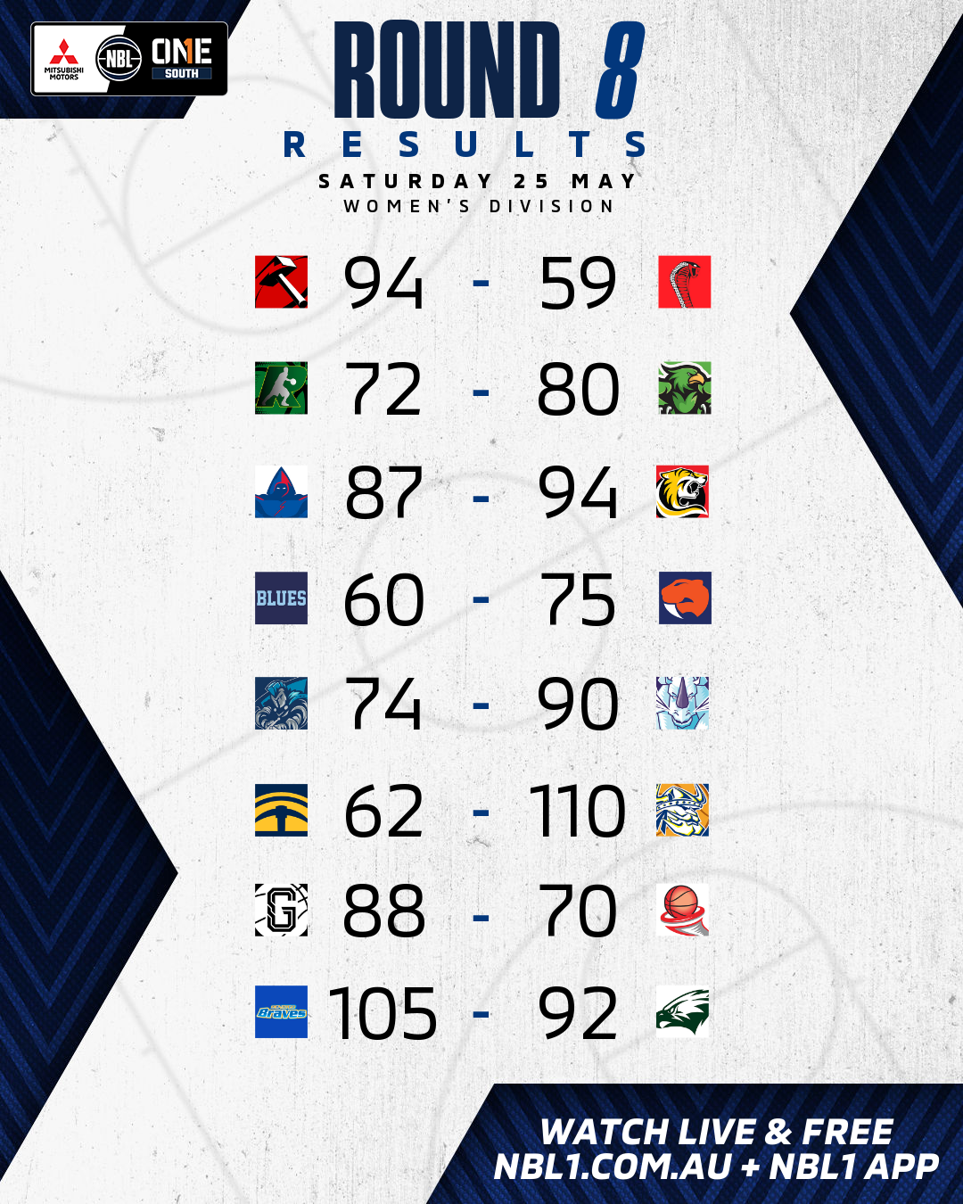 Nbl1 Women   Round Results 2024 Graphic   Keilor Vs Kilsyth And More   4x5 (png)