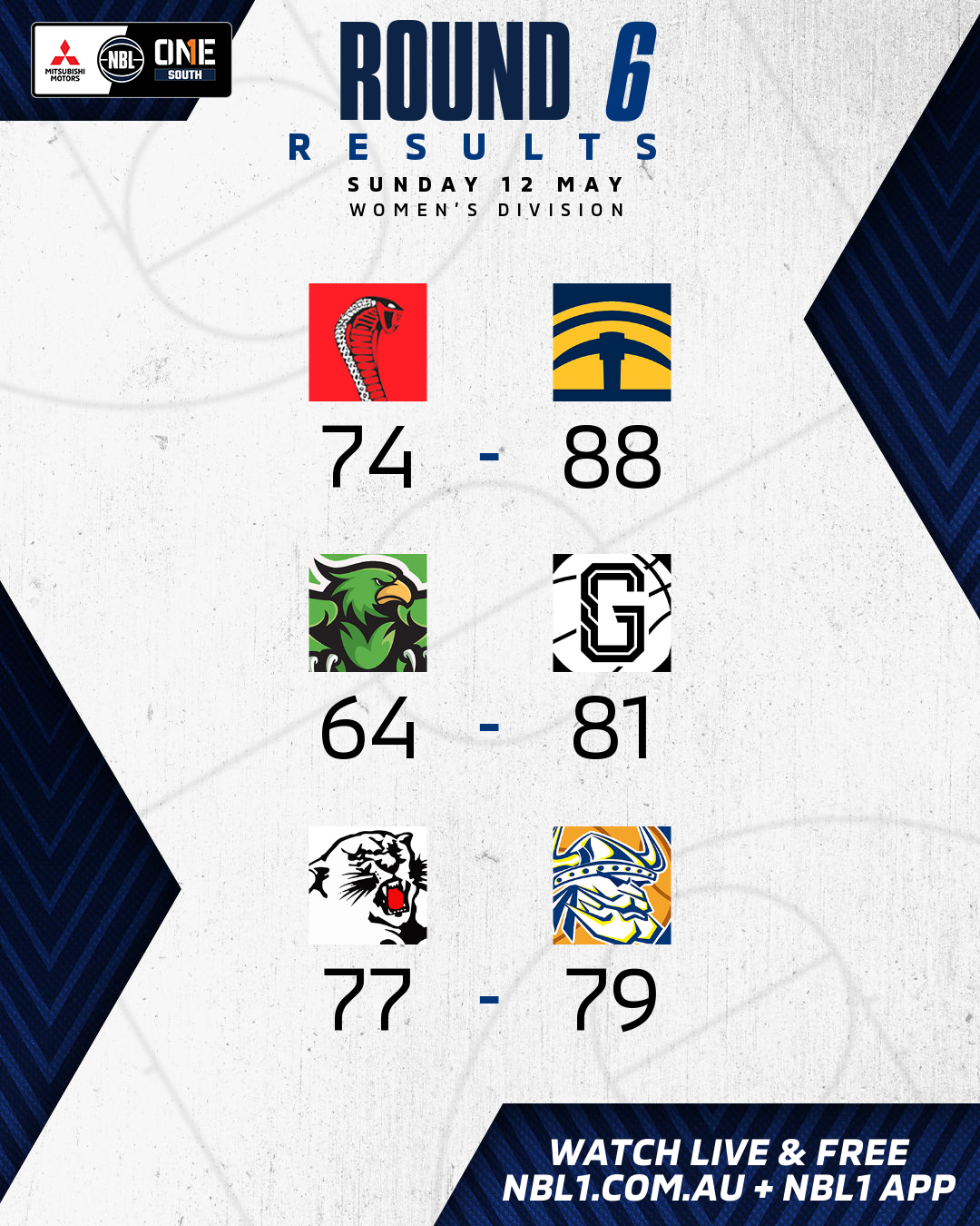 Nbl1 Women   Round Results 2024 Graphic   Kilsyth Vs Ballarat And More   4x5 (png)