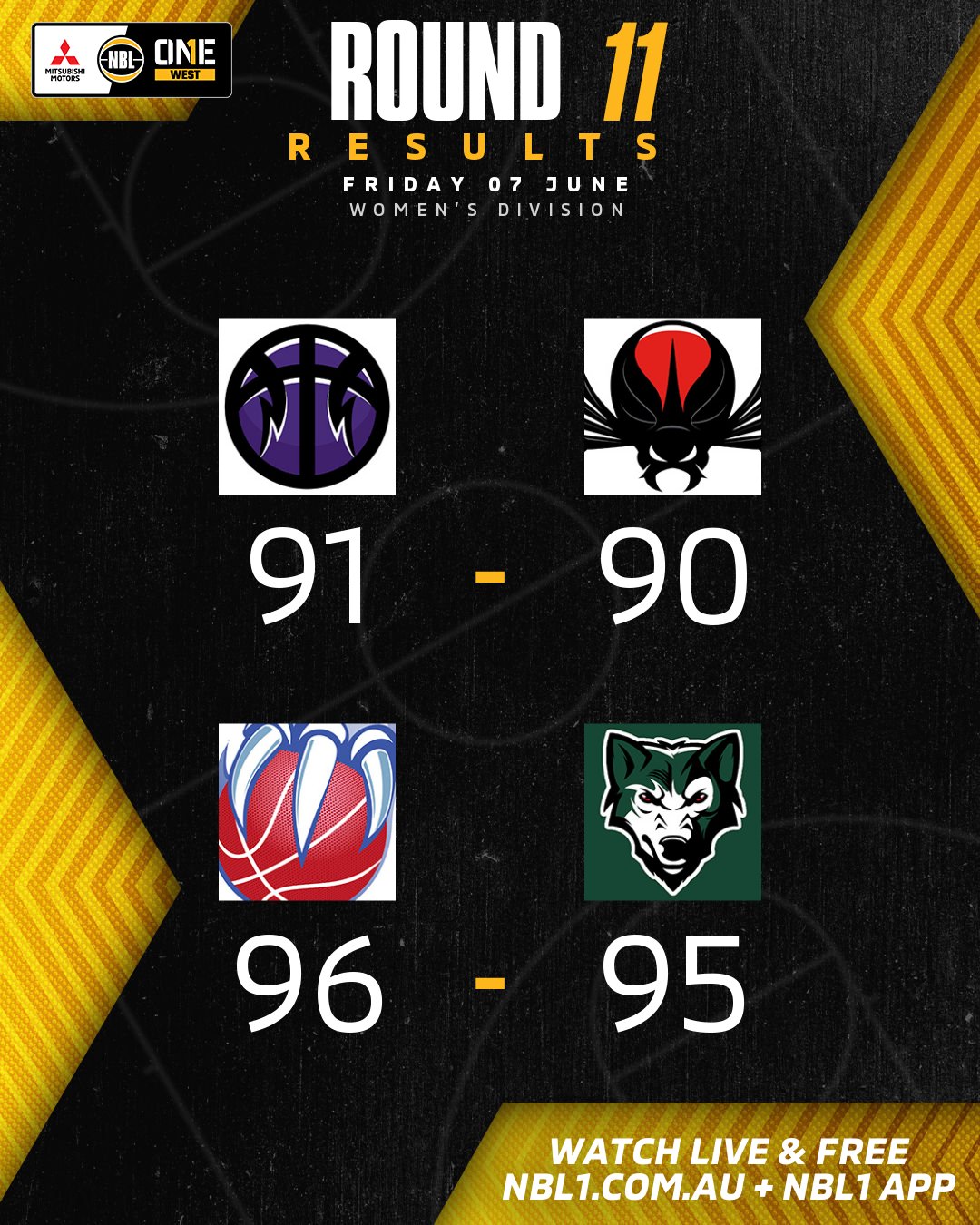 Nbl1 Women   Round Results 2024 Graphic   Lakeside Vs Perth And More   4x5 (png)