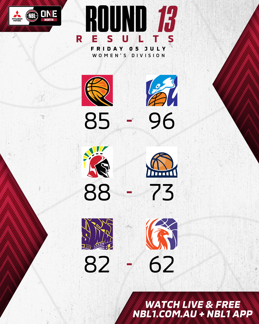 Nbl1 Women   Round Results 2024 Graphic   Mackay Vs Cairns And More   4x5 (png)