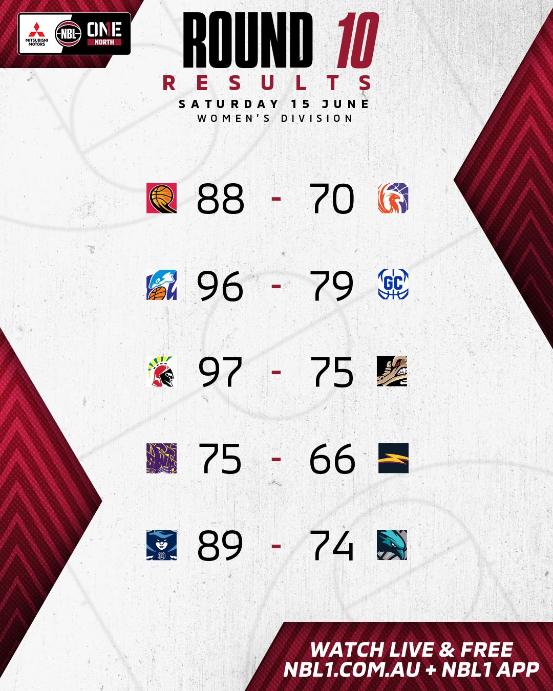 Nbl1 Women   Round Results 2024 Graphic   Mackay Vs Sunshine Coast And More   4x5 (png)