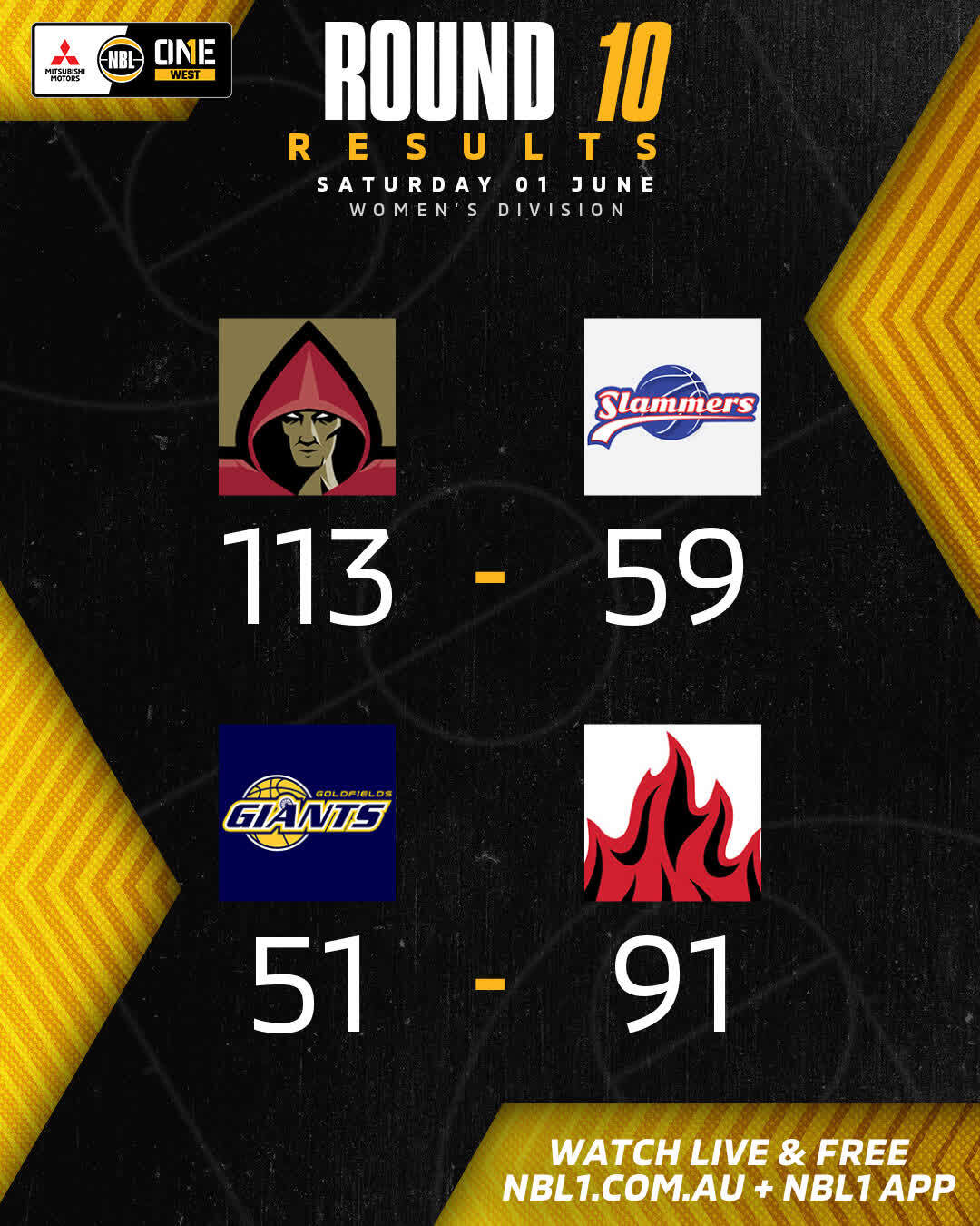 Nbl1 Women   Round Results 2024 Graphic   Mandurah Vs Sw Slammers And More   4x5 (jpg)