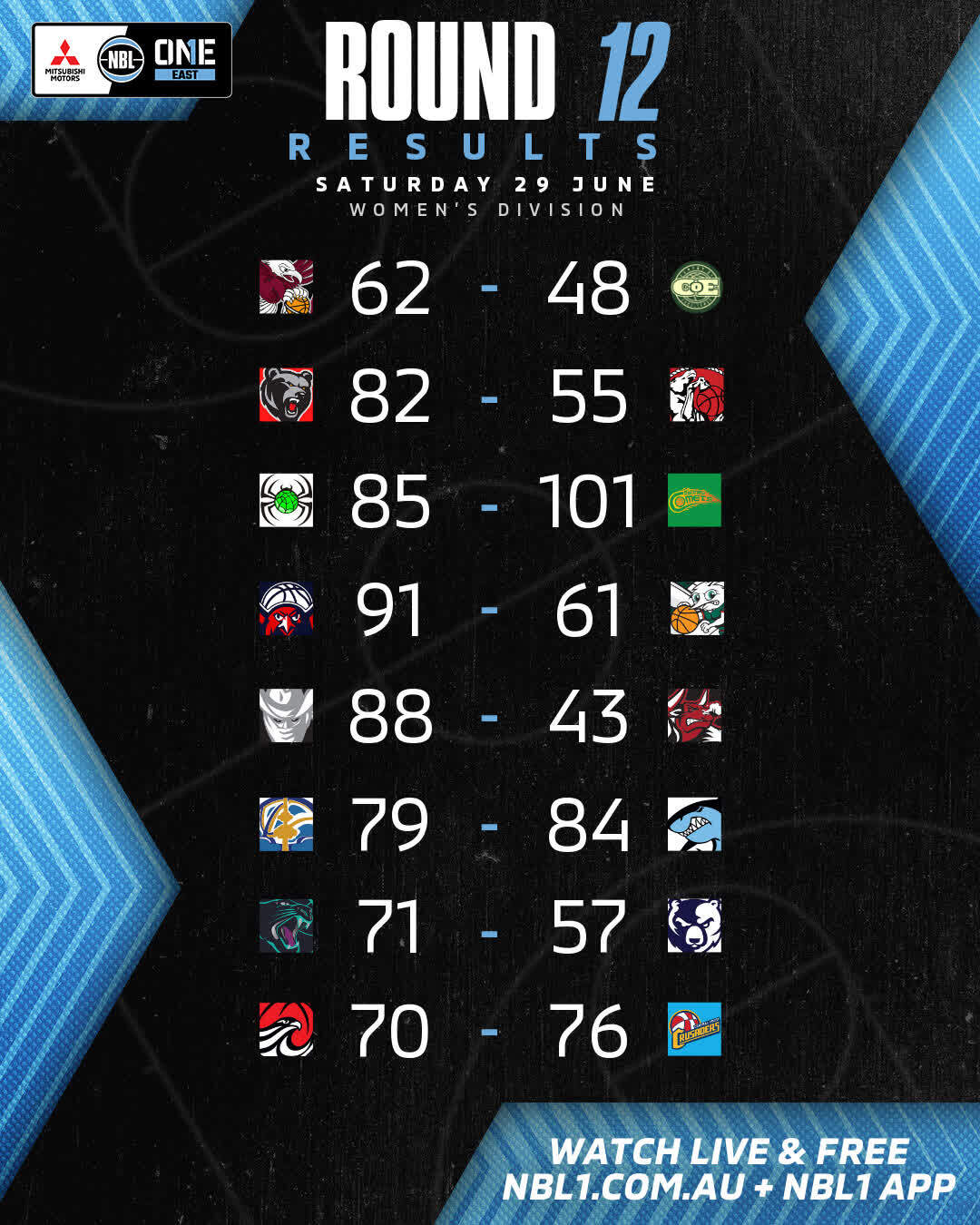 Nbl1 Women   Round Results 2024 Graphic   Manly Warringah Vs Ba Coe And More   4x5 (jpg)