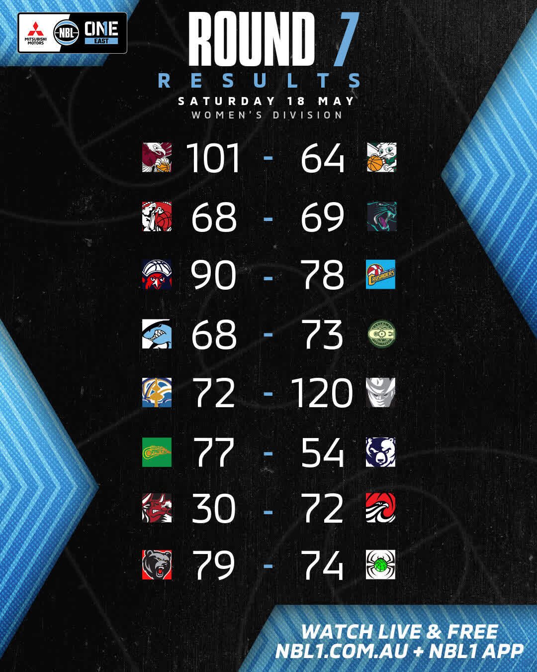Nbl1 Women   Round Results 2024 Graphic   Manly Warringah Vs Hills And More   4x5 (jpg) (1)