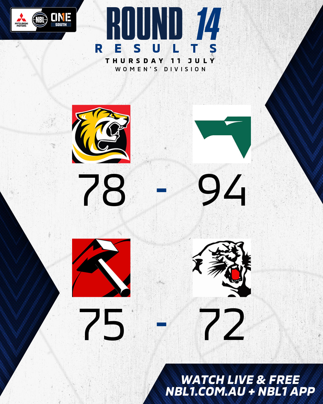 Nbl1 Women   Round Results 2024 Graphic   Melbourne Vs Waverley And More   4x5 (png) (1)