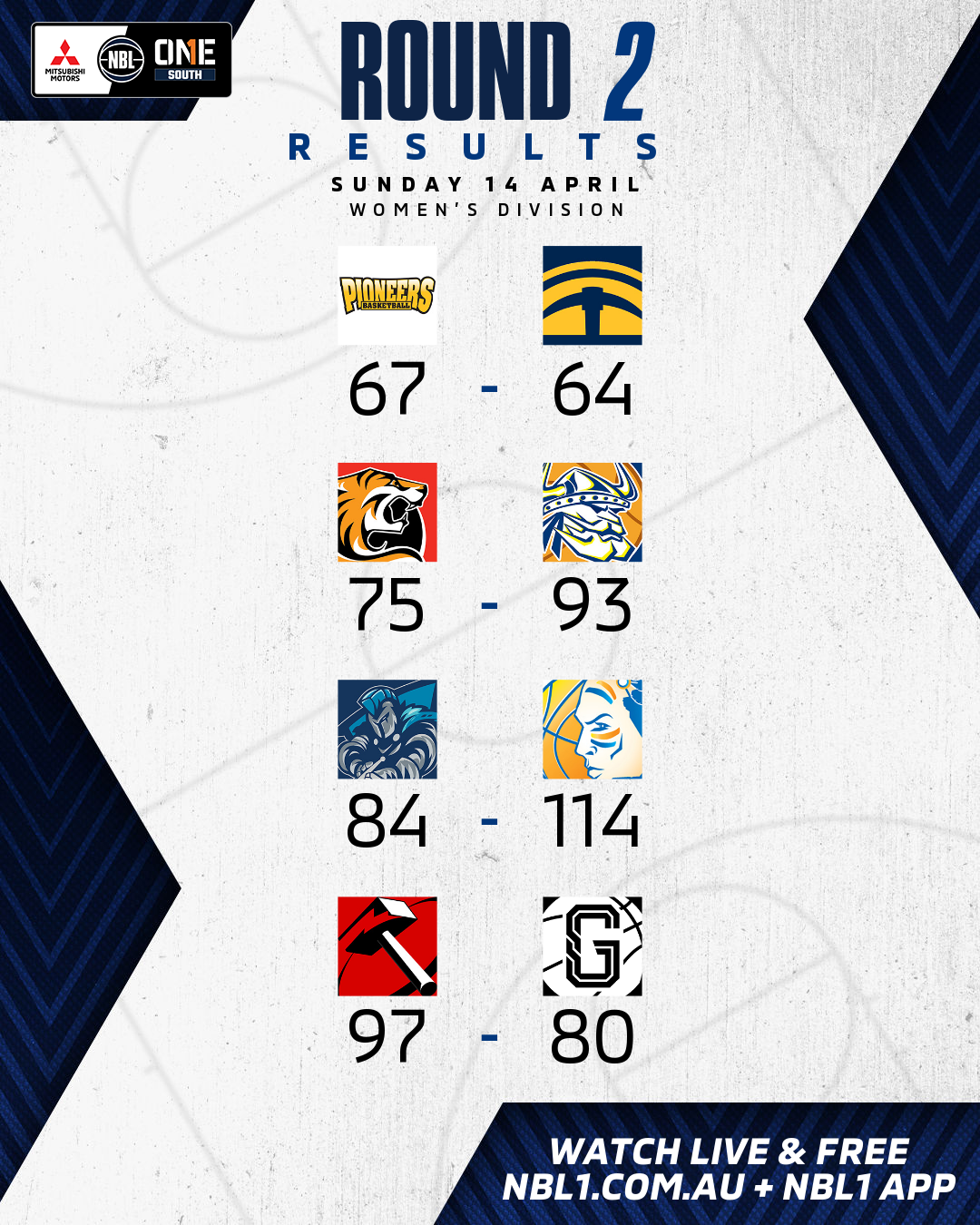 Nbl1 Women   Round Results 2024 Graphic   Mt Gambier Vs Ballarat And More   4x5 (png)