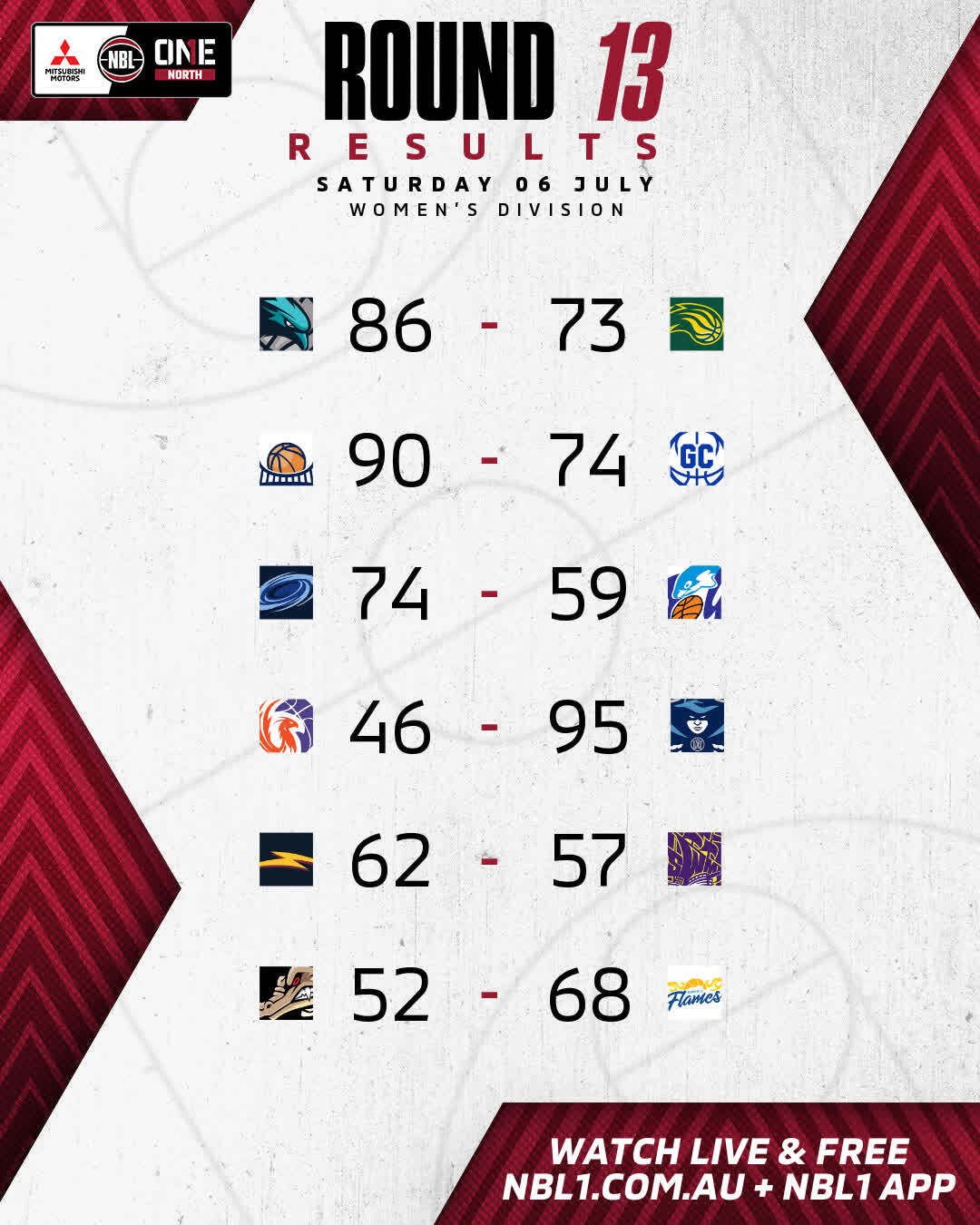 Nbl1 Women   Round Results 2024 Graphic   North Gold Coast Vs Ipswich And More   4x5 (jpg)