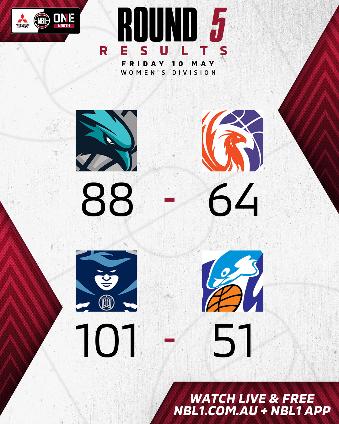 Nbl1 Women   Round Results 2024 Graphic   North Gold Coast Vs Sunshine Coast And More   4x5 (png)