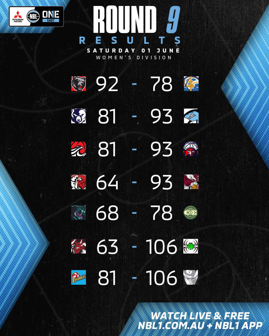 Nbl1 Women   Round Results 2024 Graphic   Norths Bears Vs Canberra And More   4x5 (jpg) (1)