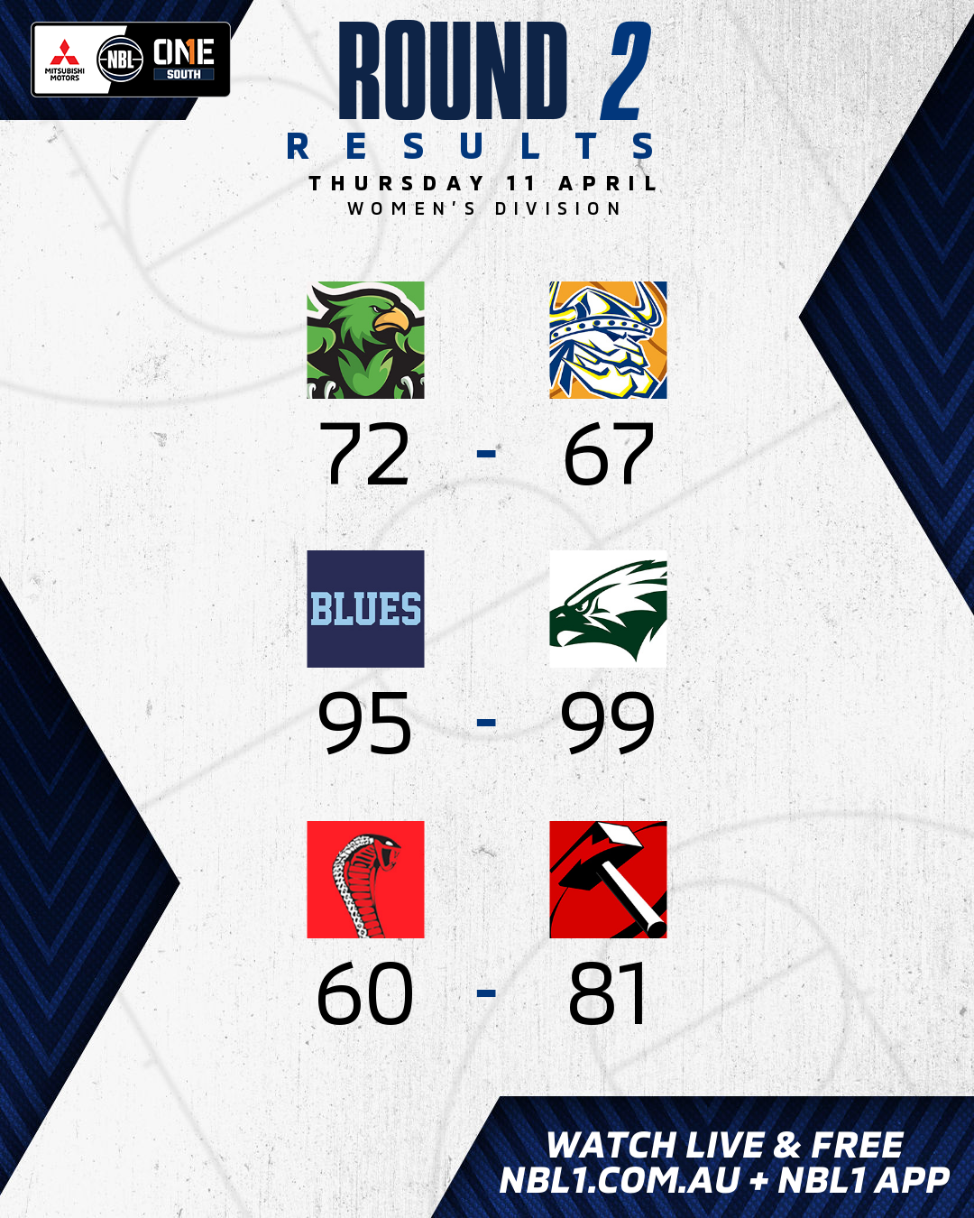 Nbl1 Women   Round Results 2024 Graphic   Ringwood Vs Knox And More   4x5 (png)