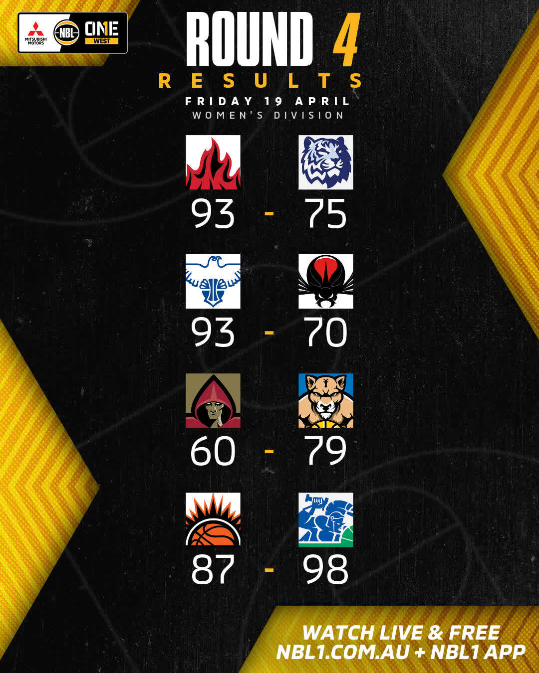 Nbl1 Women   Round Results 2024 Graphic   Rockingham Vs Willetton And More   4x5 (jpg)