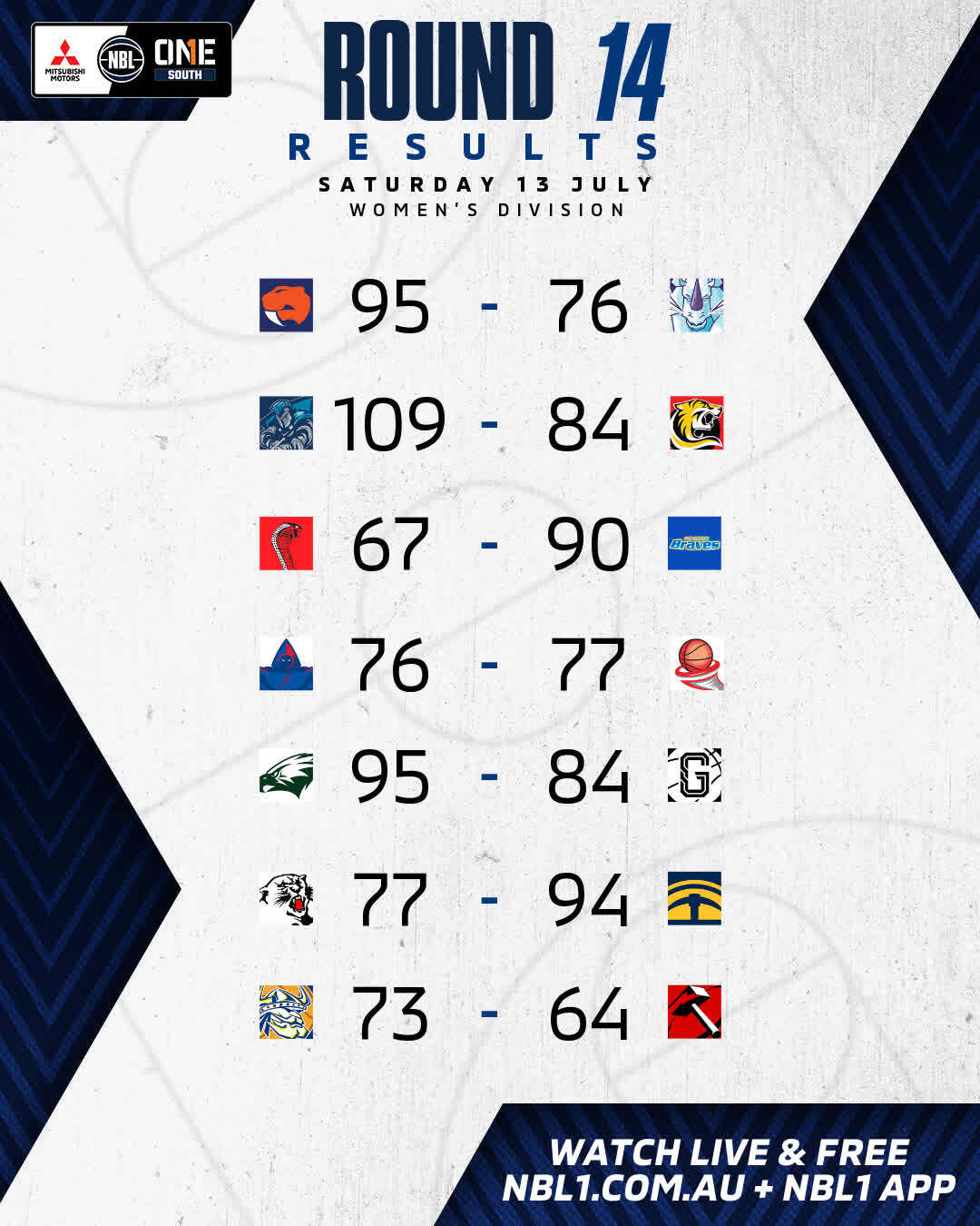 Nbl1 Women   Round Results 2024 Graphic   Sandringham Vs Hobart And More   4x5 (jpg)