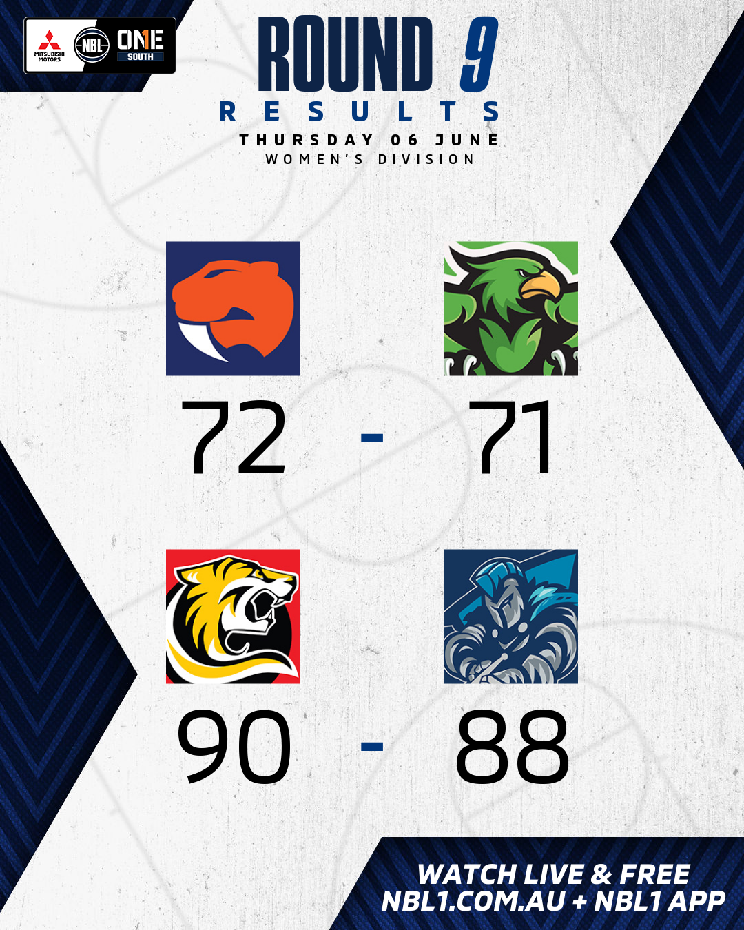 Nbl1 Women   Round Results 2024 Graphic   Sandringham Vs Ringwood And More   4x5 (png)