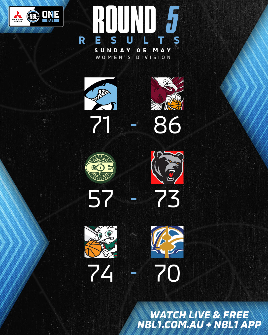 Nbl1 Women   Round Results 2024 Graphic   Sutherland Vs Manly Warringah And More   4x5 (png) (2)