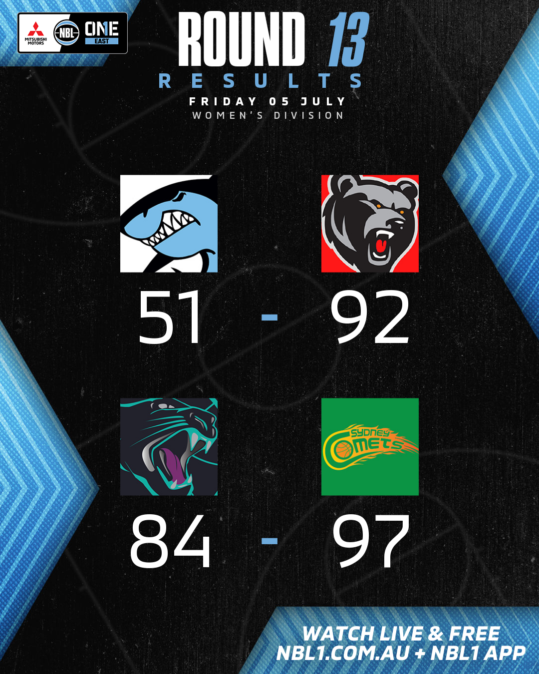 Nbl1 Women   Round Results 2024 Graphic   Sutherland Vs Norths Bears And More   4x5 (png)