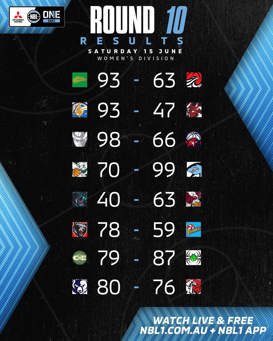 Recap NBL1 East | Round 10 Saturday